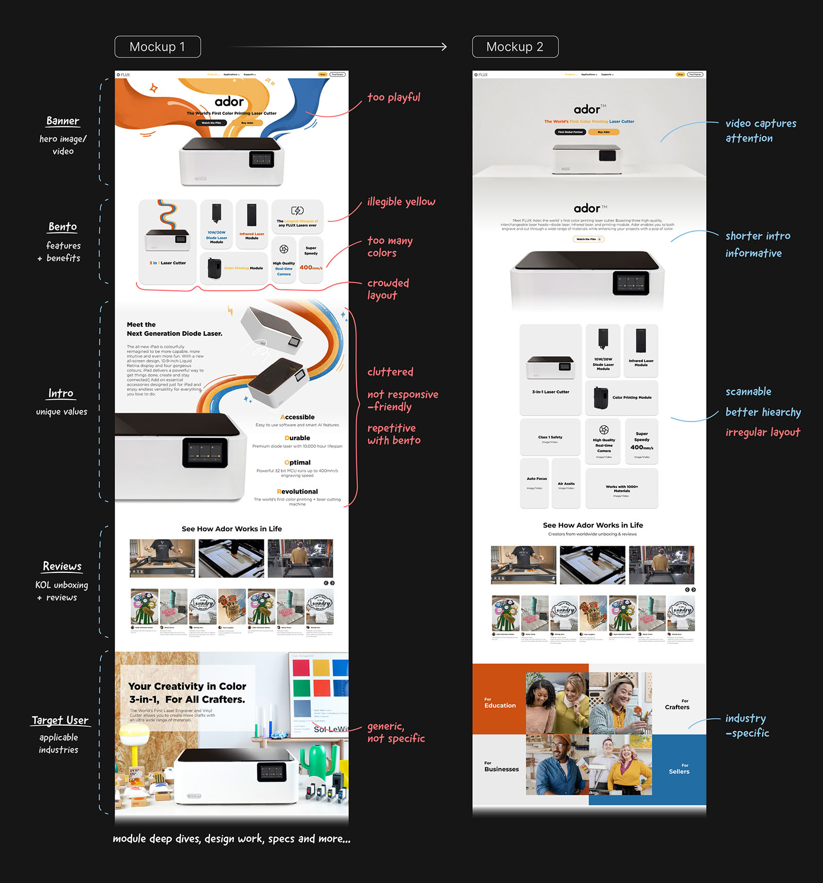 Two landing-page mockups side by side, annotated with feedback: Mockup 1 critiqued as playful but cluttered, Mockup 2 praised as more scannable and hierarchy-driven.