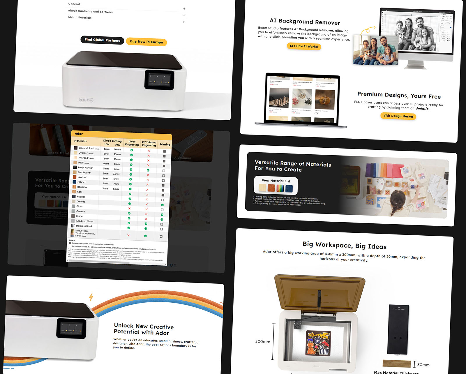Additional Ador landing page sections: FAQ and purchase links, AI Background Remover feature, material compatibility chart, and workspace dimensions.