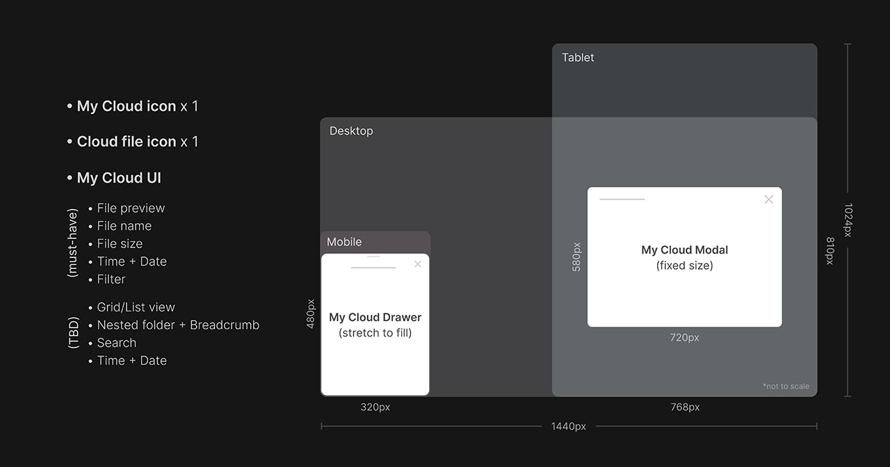 Spec sheet listing required My Cloud UI elements and the modal's fixed and responsive dimensions for mobile, tablet, and desktop.