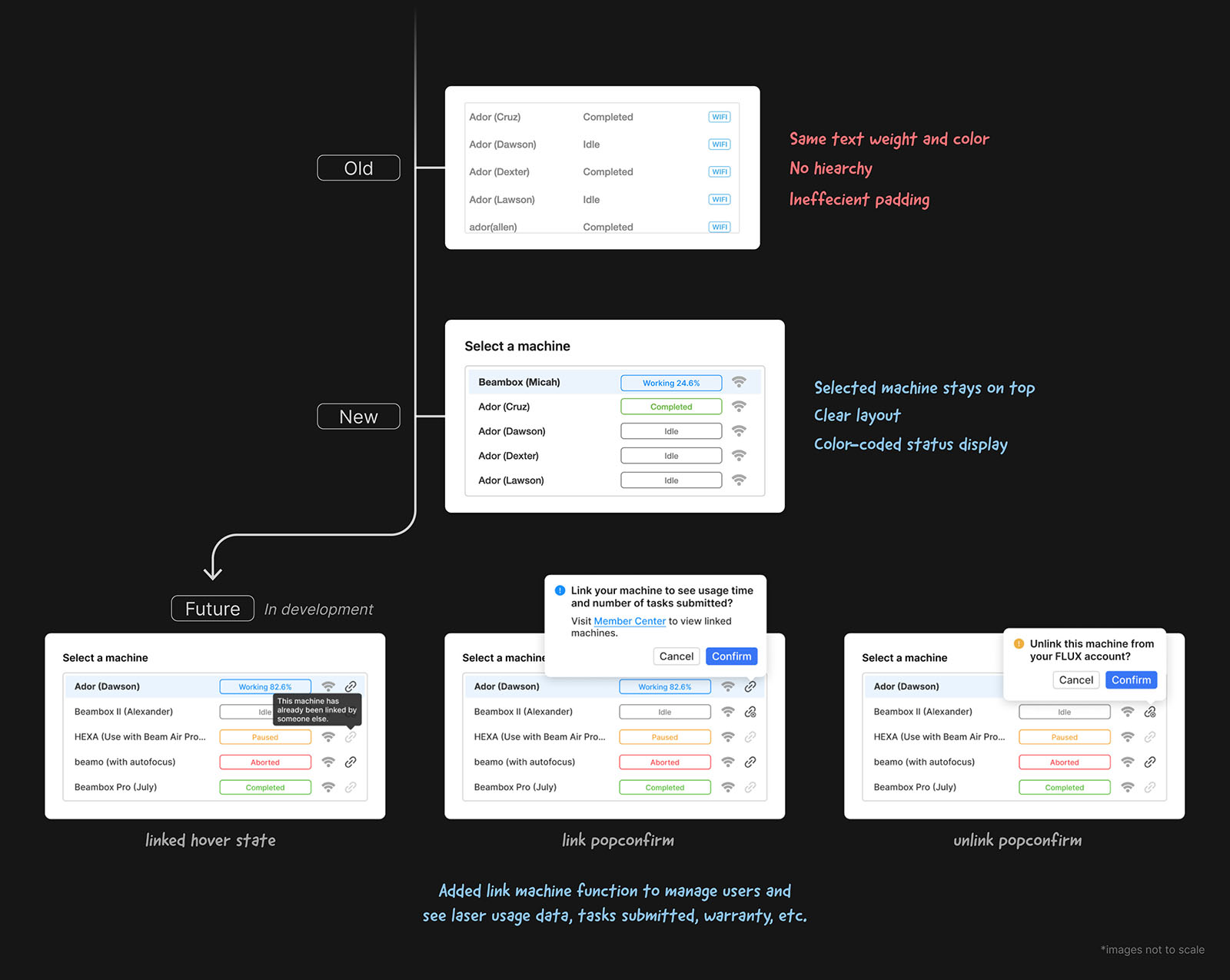 Evolution of the machine-selection modal from a plain list with no hierarchy to a color-coded status list, plus in-development link/unlink confirmation dialogs.