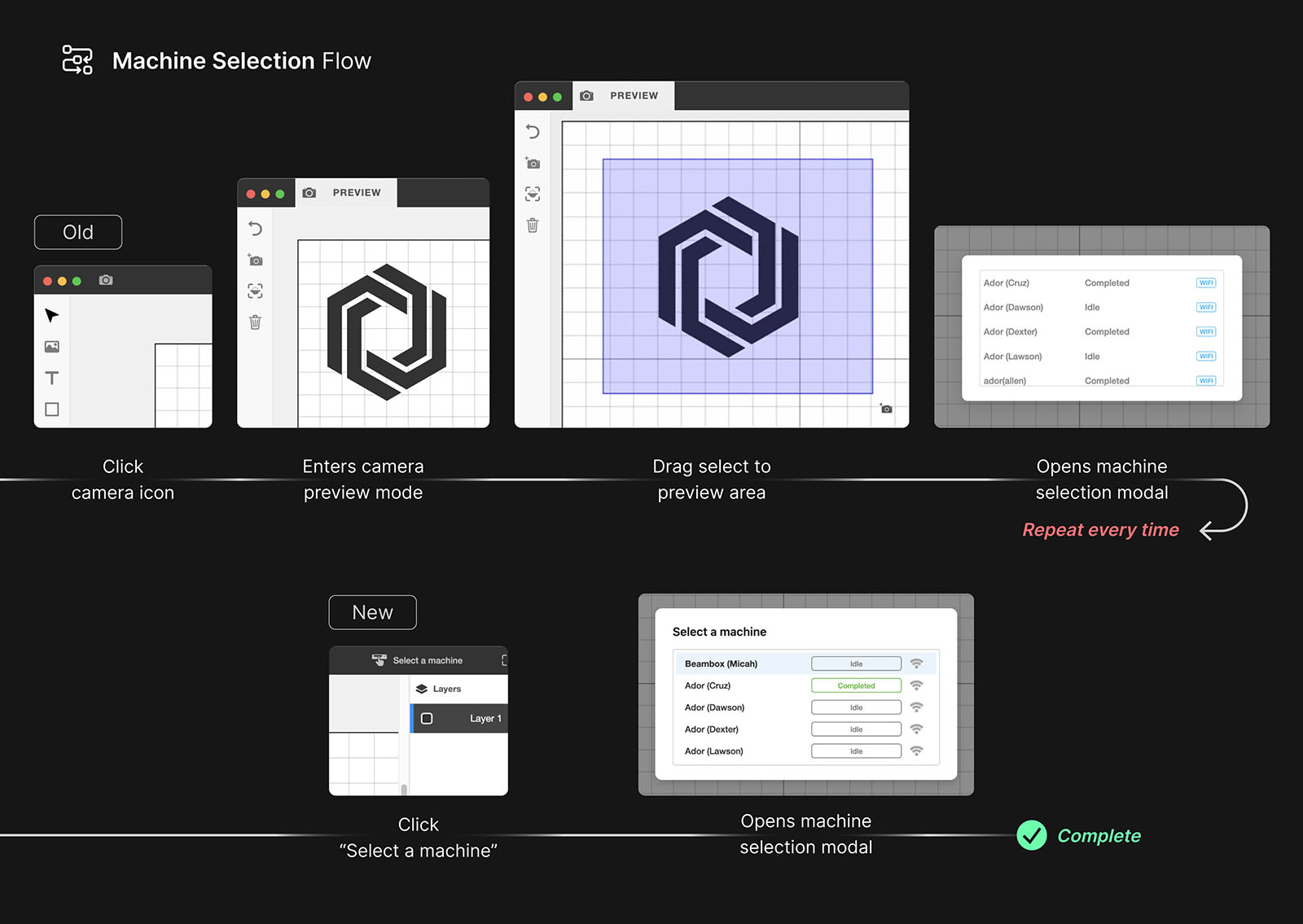 Old machine-selection flow requiring a camera scan every session, compared to the new flow with a persistent “Select a machine” list.