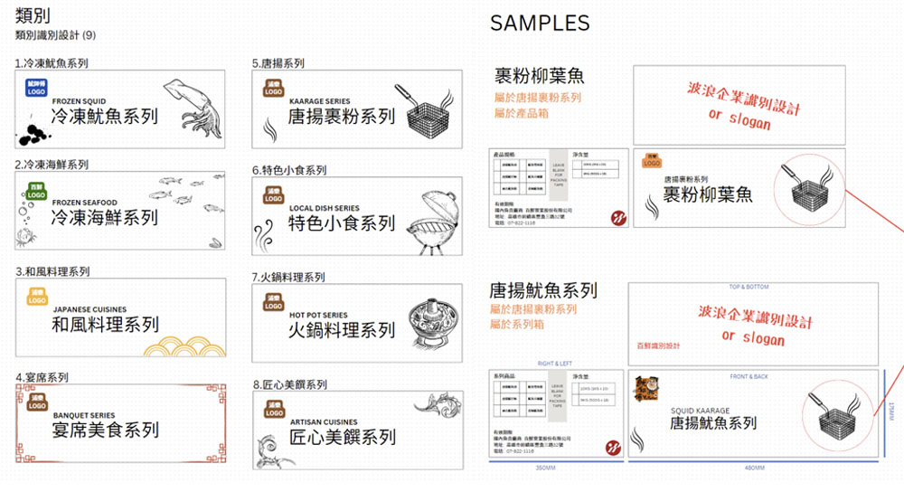 Client's specification sheet listing 8 packaging categories with reference icons and sample box layouts.