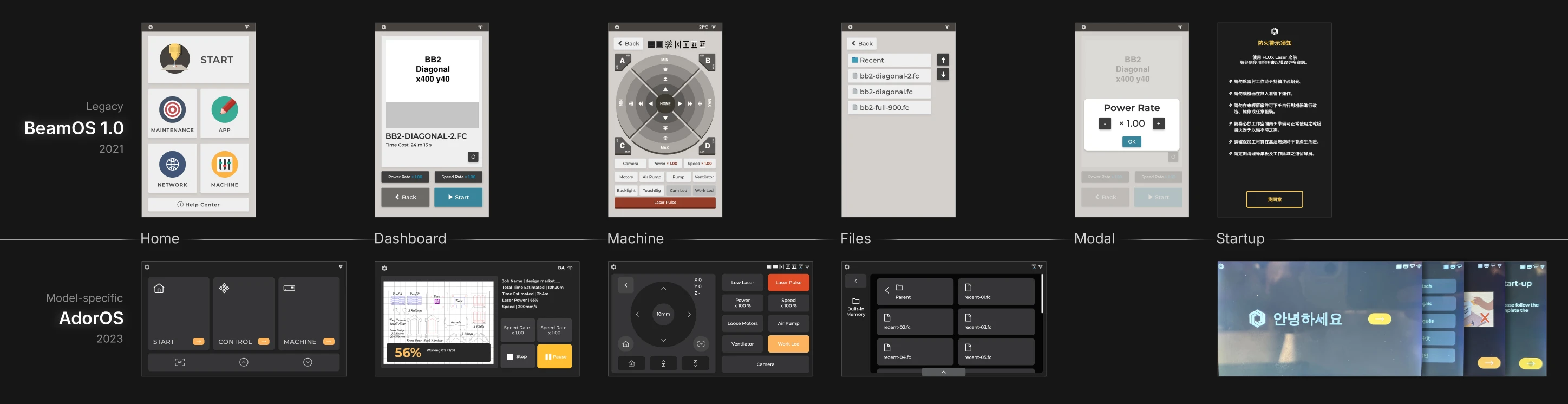 Screenshots comparing BeamOS 1.0 and the model-specific AdorOS across Home, Dashboard, Machine, Files, Modal, and Startup screens.