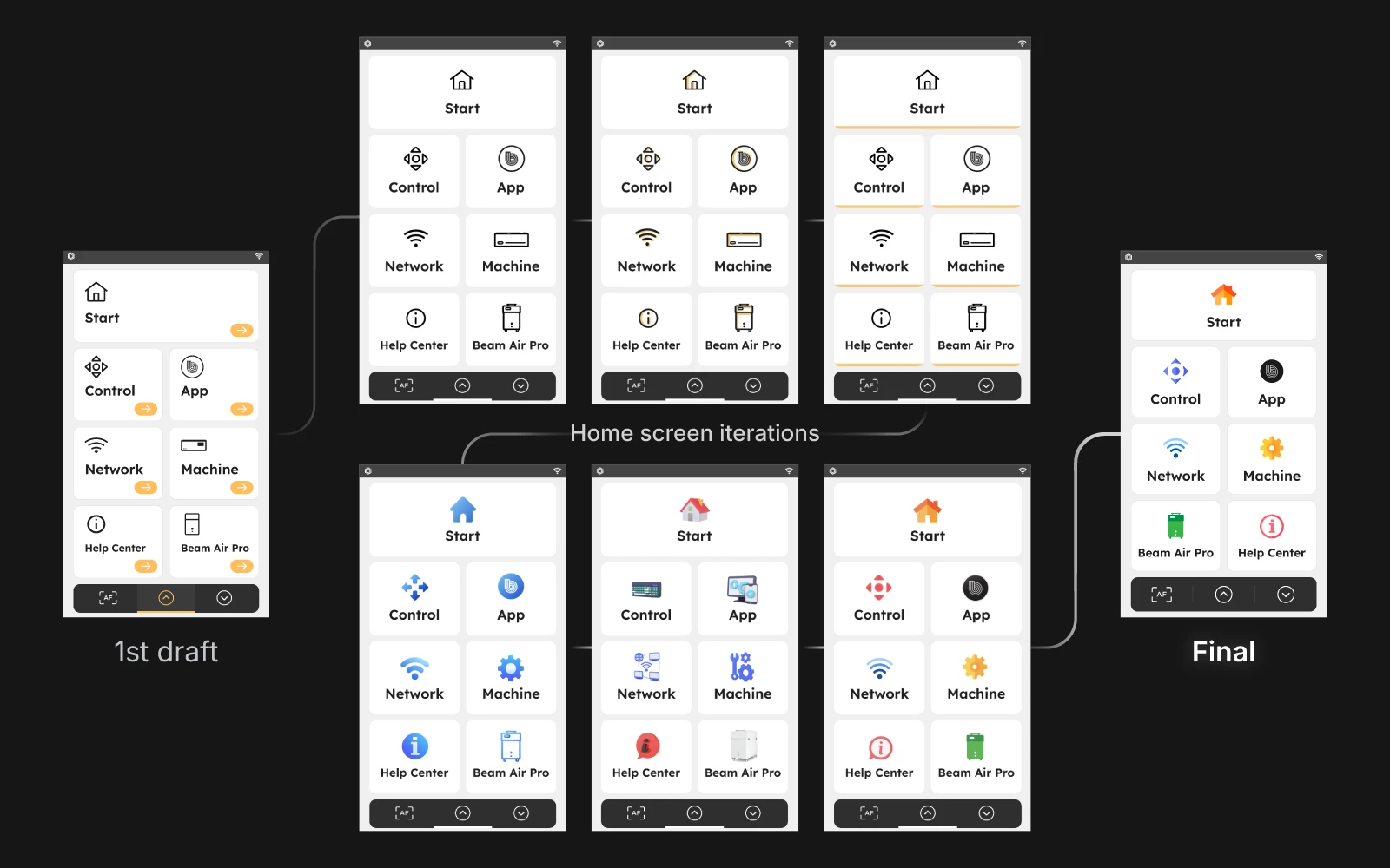 Seven visual direction drafts for the redesigned home screen, narrowing from a first draft down to the final chosen design.