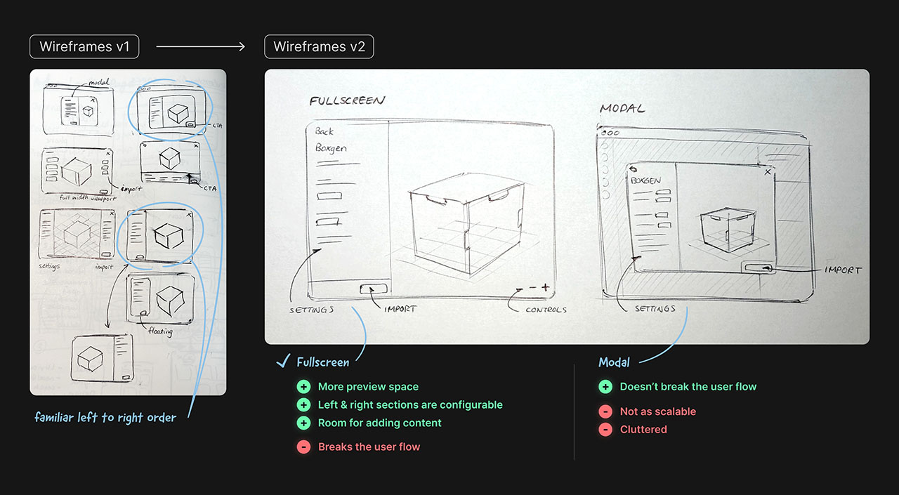 Two rounds of Box Generator wireframes, comparing a fullscreen layout against a modal layout with pros and cons for each.